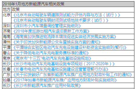 新能源汽车政策，新能源汽车