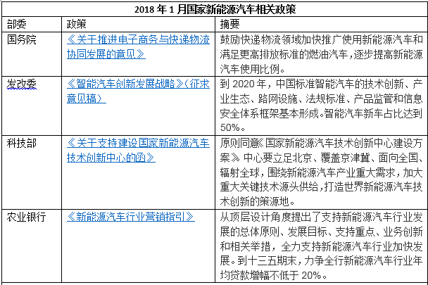 新能源汽车政策，新能源汽车