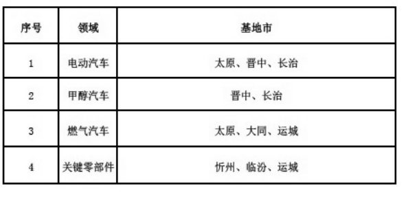 新能源汽车产业集聚区