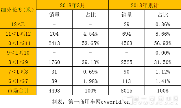 新能源客车销量,新能源客车销量排行,比亚迪客车销量,金龙客车销量 新能源客车销量,新能源客车销量排行,比亚迪客车销量,金龙客车销量