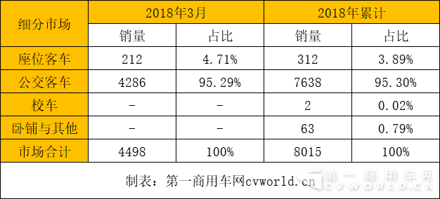 新能源客车销量,新能源客车销量排行,比亚迪客车销量,金龙客车销量 新能源客车销量,新能源客车销量排行,比亚迪客车销量,金龙客车销量