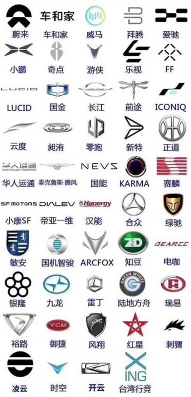 造车新势力的LOGO合集，你认识几个？