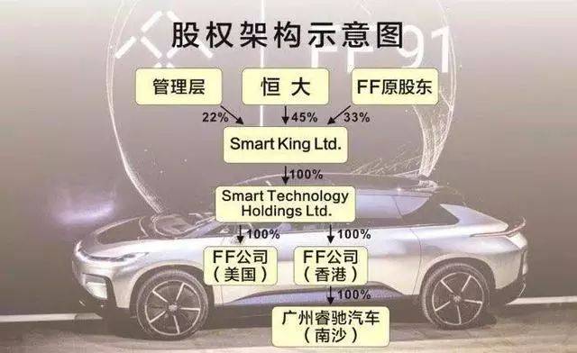 新能源汽车 新能源汽车
