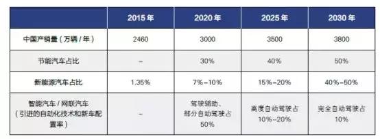 中国新能源车,正式进入“恒大时刻”!