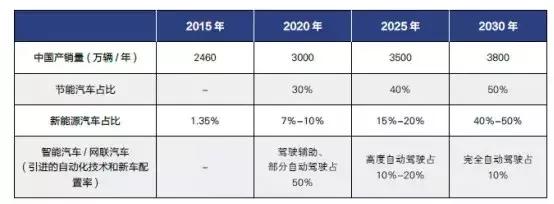 中国新能源车，正式进入“恒大时刻”！