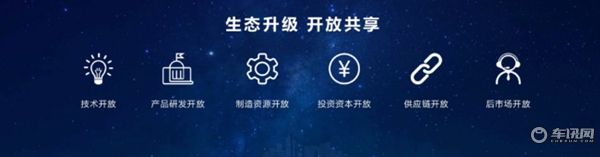 EU5开启北汽新能源整车人工智能新时代 