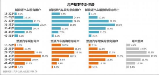 颠覆你所想 关于新能源汽车的6个冷知识