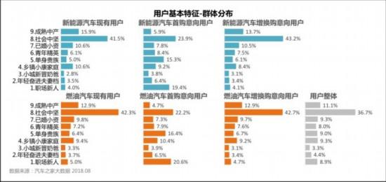 颠覆你所想 关于新能源汽车的6个冷知识