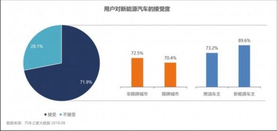 颠覆你所想 关于新能源汽车的6个冷知识