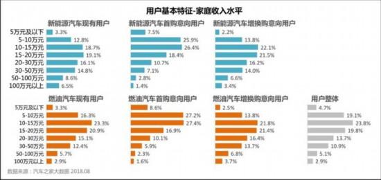颠覆你所想 关于新能源汽车的6个冷知识