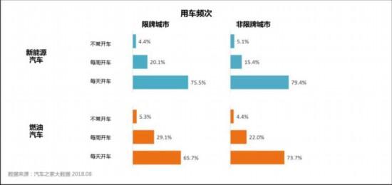 颠覆你所想 关于新能源汽车的6个冷知识
