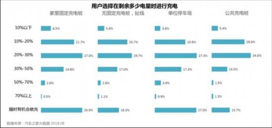 颠覆你所想 关于新能源汽车的6个冷知识