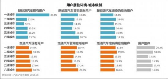 颠覆你所想 关于新能源汽车的6个冷知识