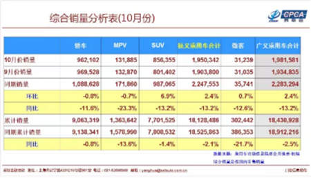 四季度车市观察：严冬下新能源车企的三四线城市掘金之路