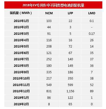 新能源专用车 一个仍在蓄力的市场
