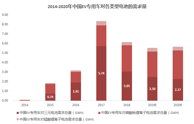 新能源专用车 一个仍在蓄力的市场