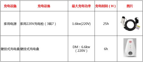 e1三电技术首曝光,比亚迪引领新能源汽车新技术