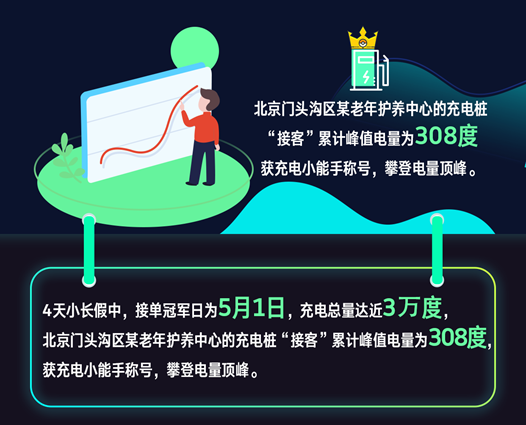 新能源汽车,威马汽车,即客行APP 新能源汽车,威马汽车,即客行APP