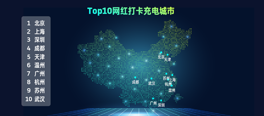 新能源汽车,威马汽车,即客行APP 新能源汽车,威马汽车,即客行APP