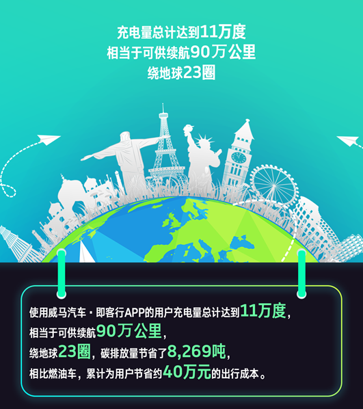 新能源汽车,威马汽车,即客行APP 新能源汽车,威马汽车,即客行APP
