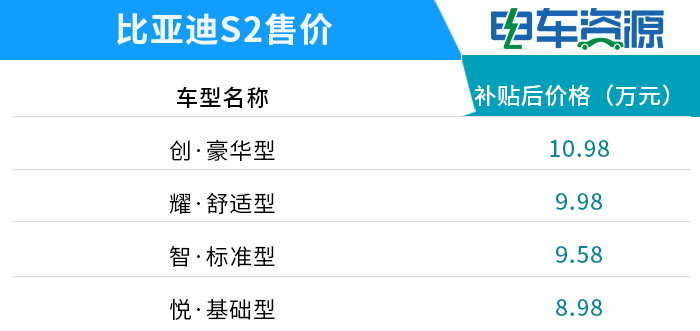新车,比亚迪,6月上市新车汇总 新车,比亚迪,6月上市新车汇总