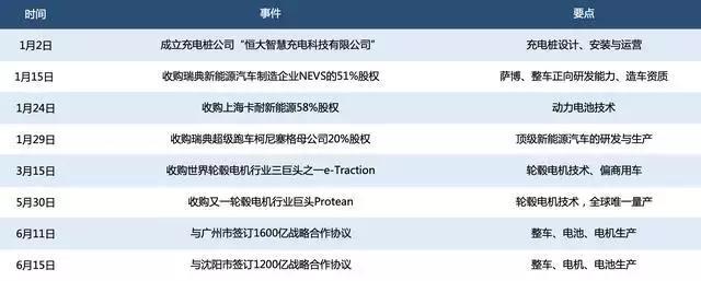 恒大造车:许家印买出新能源汽车最豪华的全球“朋友圈”