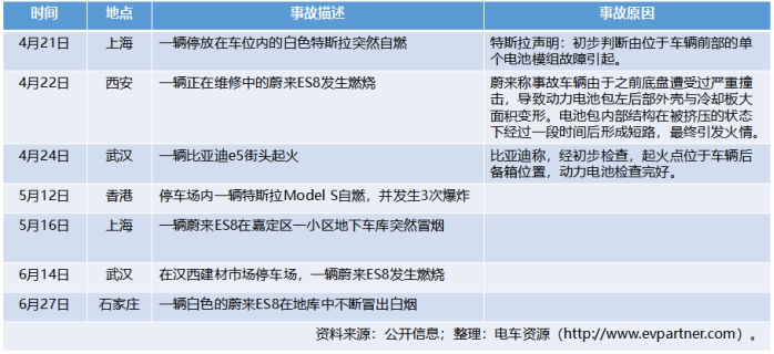 电动汽车,新能源汽车 电动汽车,新能源汽车