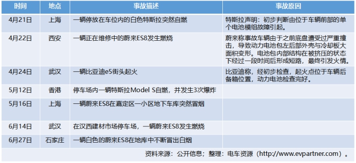 电动汽车，新能源汽车