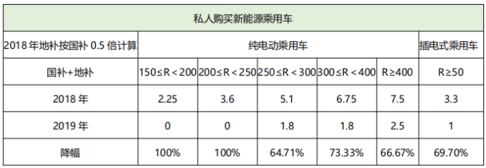 电动汽车,新能源汽车 电动汽车,新能源汽车