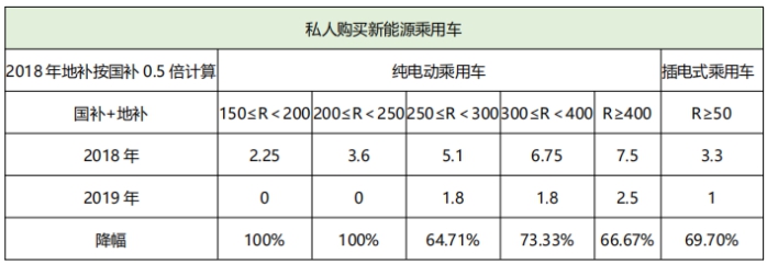 电动汽车，新能源汽车