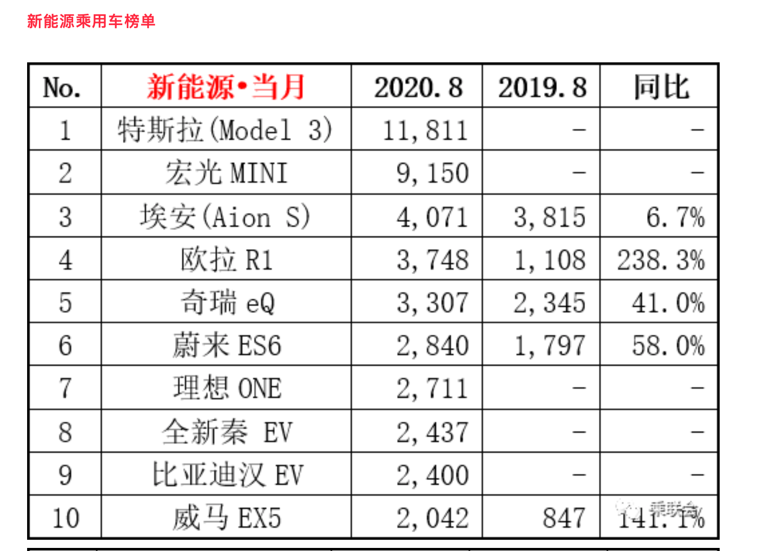 8月新能源车型销量排行.png