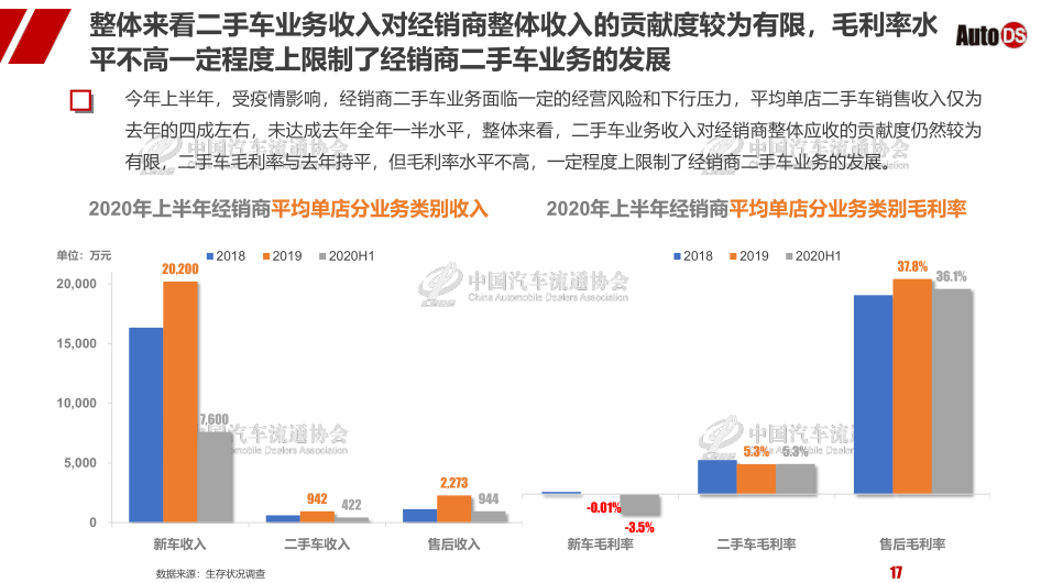 点击进入看图评论