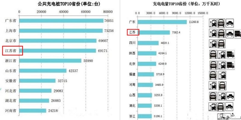 【区域分析】10月销量暴涨背后 南京新能源物流车能有新突破吗?